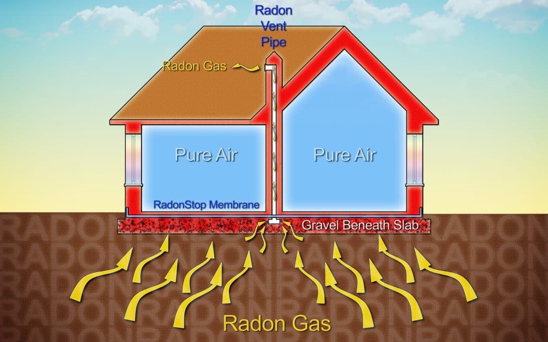 Diagram of radon mitigation system